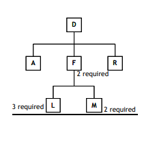 a. Briefly explain why record accuracy is a must