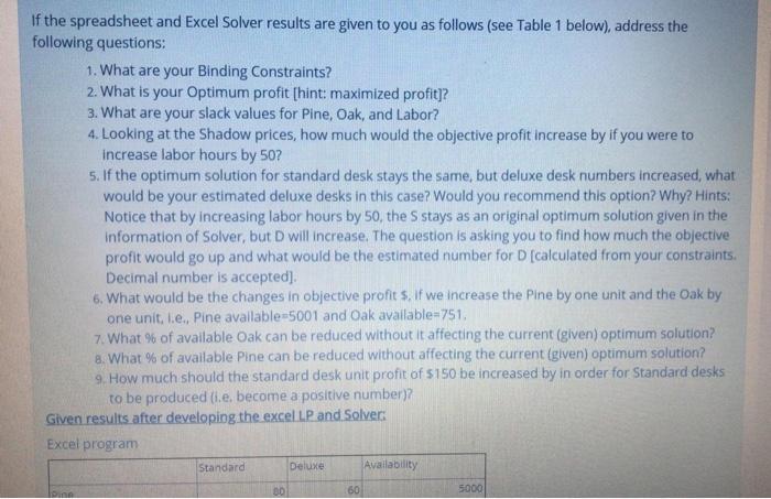 If the spreadsheet and Excel Solver results are