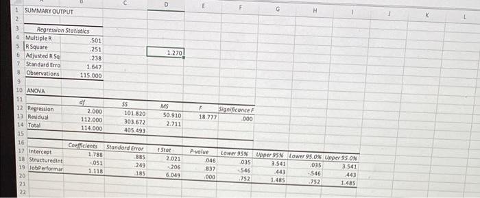 Part II - Estimating Criterion-Related Validity