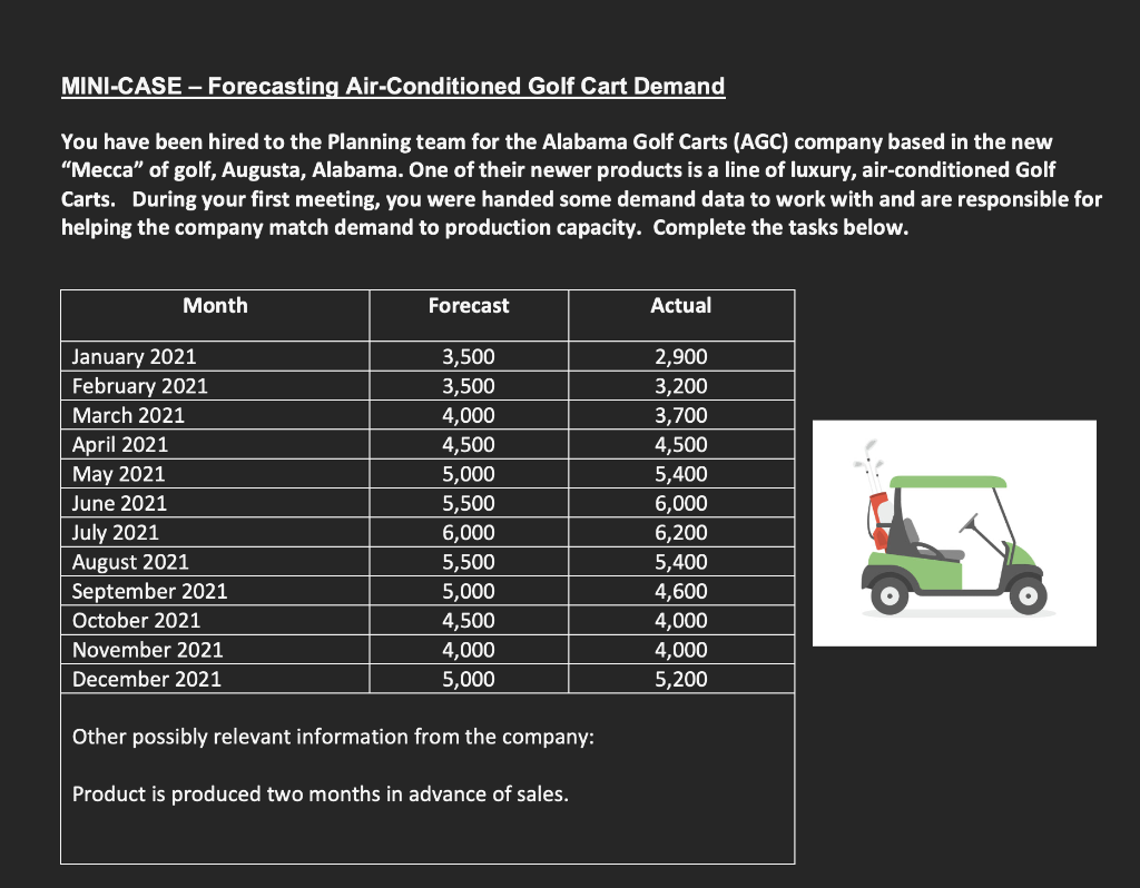 Show me the Excel work and formulas MINI-CASE -