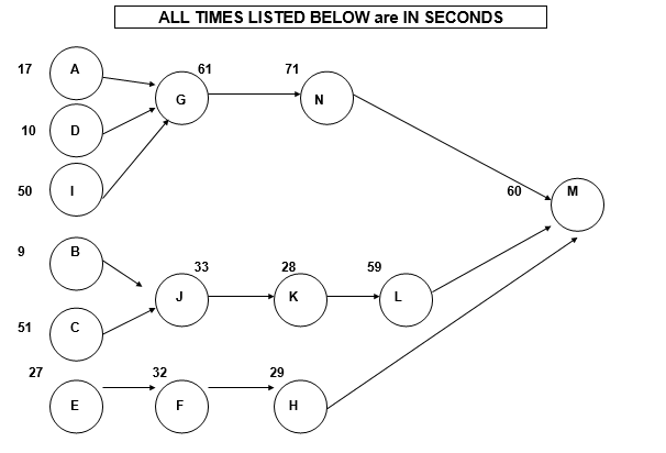SALES DATA Use the data provided to answer