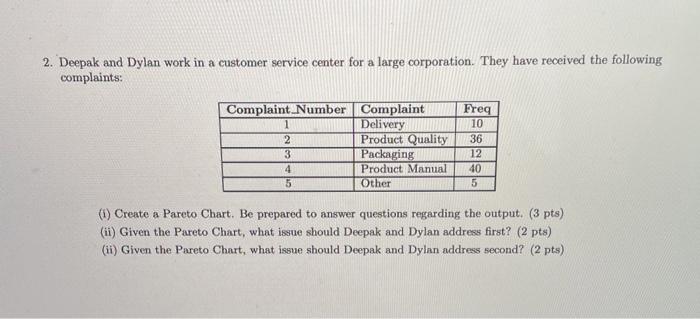 2. Deepak and Dylan work in a customer service