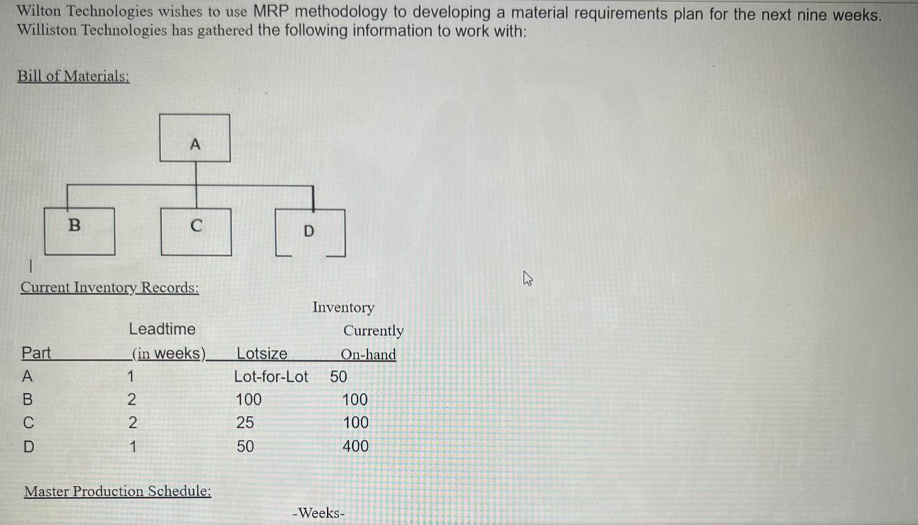Wilton Technologies wishes to use MRP methodology