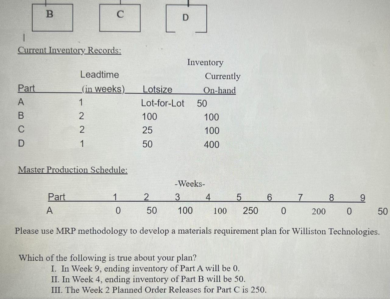 Wilton Technologies wishes to use MRP methodology