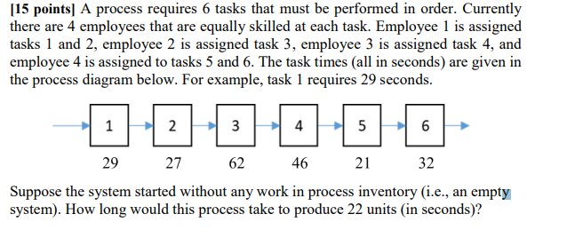 [15 points] A process requires 6 tasks that must