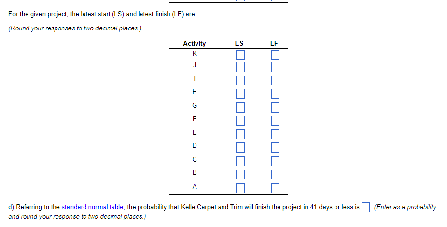 For the given project, the latest start (LS) and