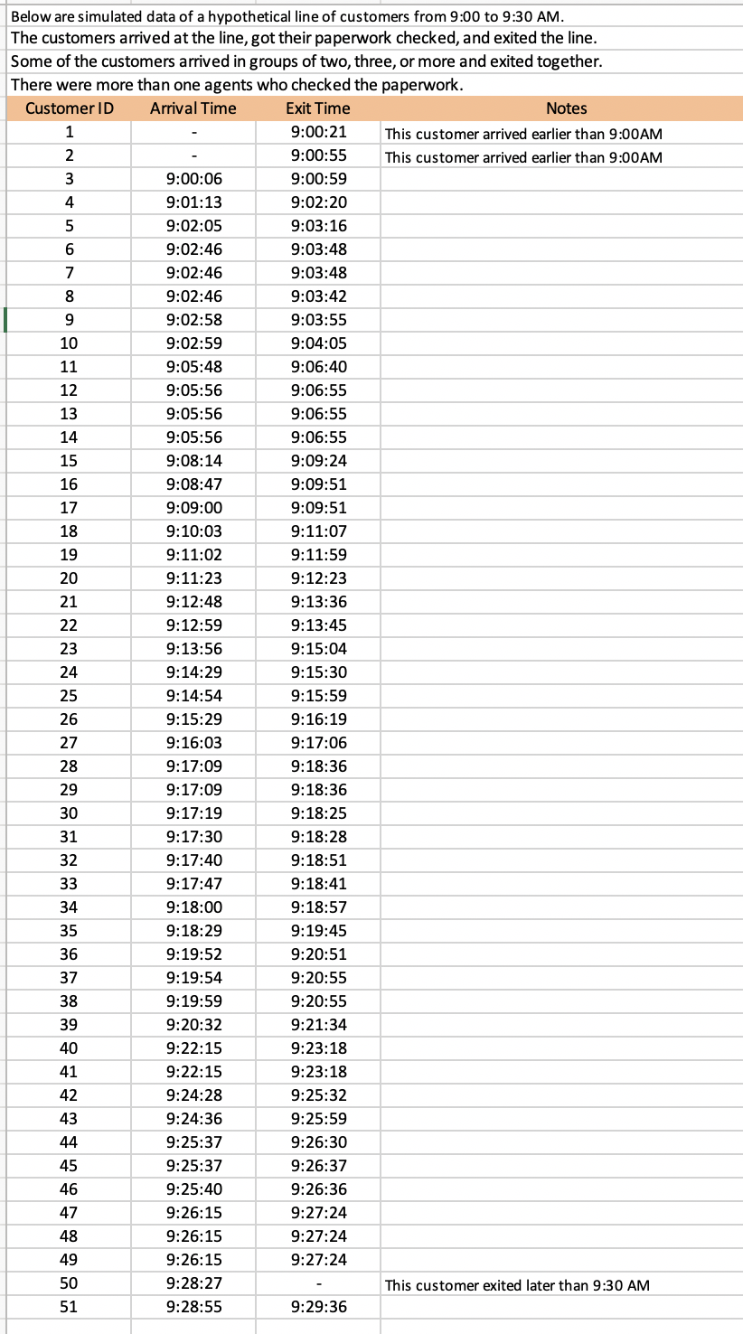 PART 2: LITTLE'S LAW This part would help you to