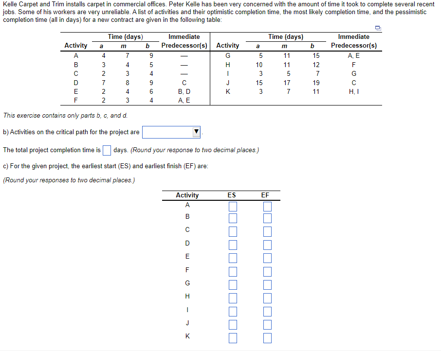 For the given project, the latest start (LS) and