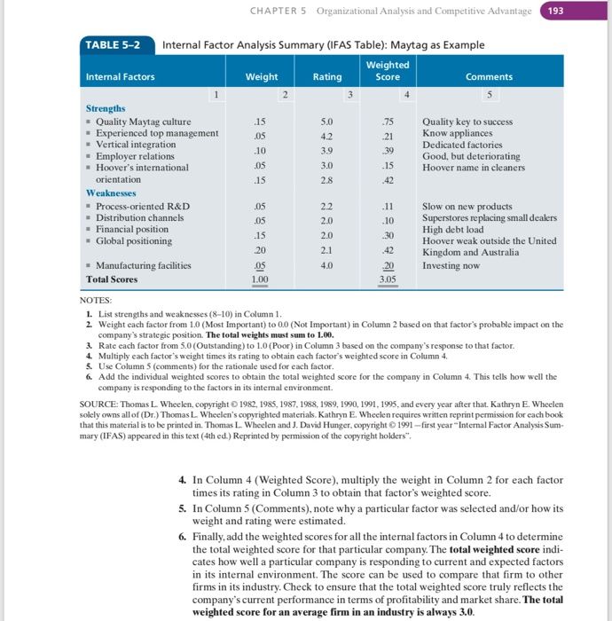 from nike case study you should make one internal