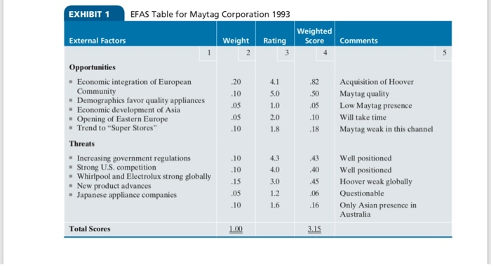 from nike case study you should make one internal
