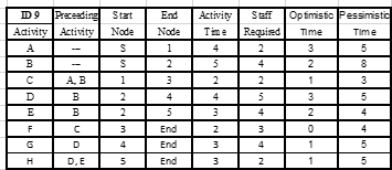 Total = 6 points, part a = 3 points; parts b = 2