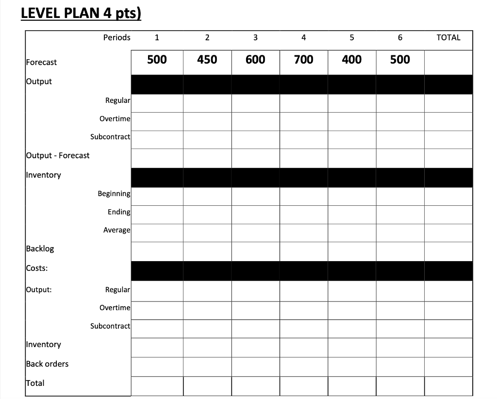 LEVEL PLAN 4 pts) Periods 1 2 3 4 5 6 TOTAL