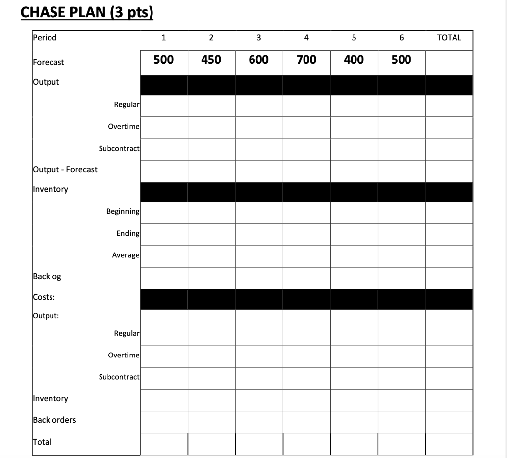 LEVEL PLAN 4 pts) Periods 1 2 3 4 5 6 TOTAL