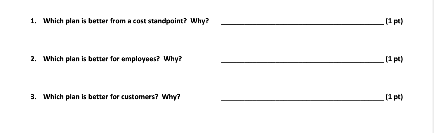 LEVEL PLAN 4 pts) Periods 1 2 3 4 5 6 TOTAL
