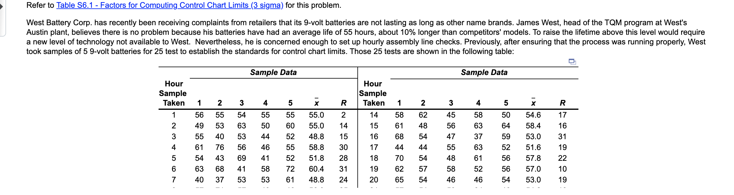 Refer to Table 56.1 - Factors for Computing