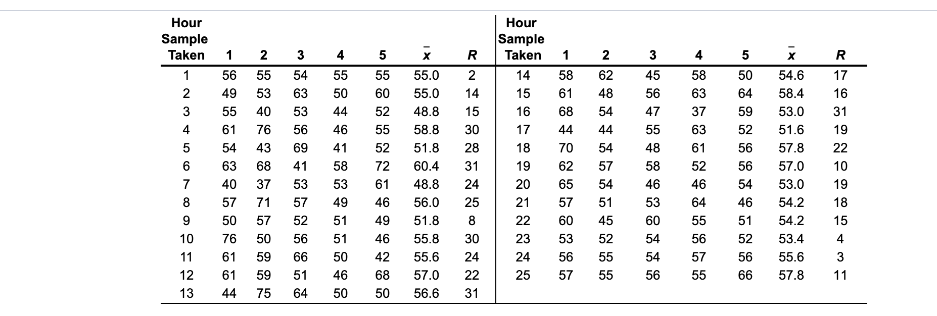Refer to Table 56.1 - Factors for Computing