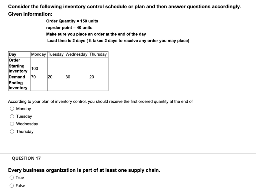 Consider the following inventory control schedule