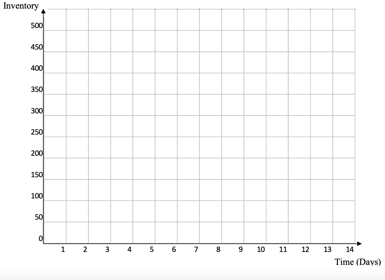 MGTS 352 Inventory Exercise The 'Try to Have Just
