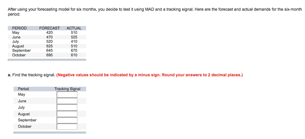 After using your forecasting model for six