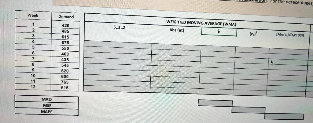 1 Use the Historical demand data below to