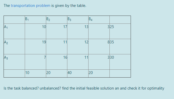 The transportation problem is given by the table.