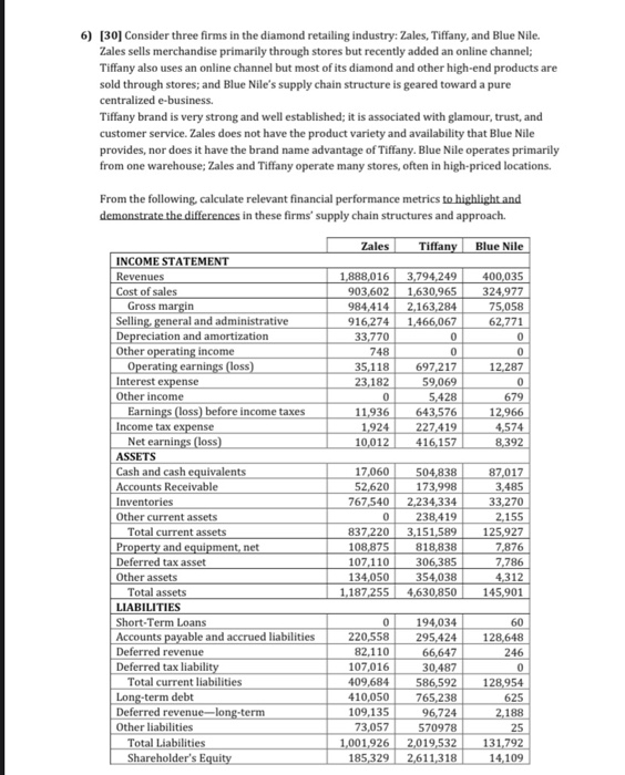 1) [10] Consider Amazon.com. a) [5] In which