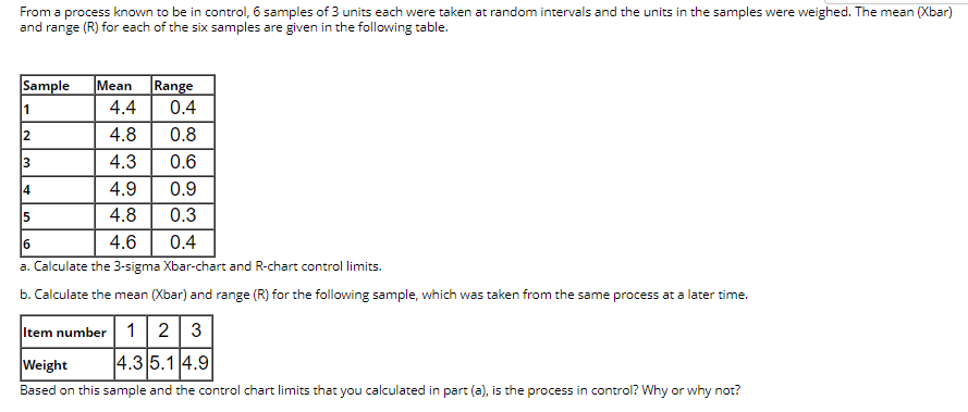 From a process known to be in control, 6 samples