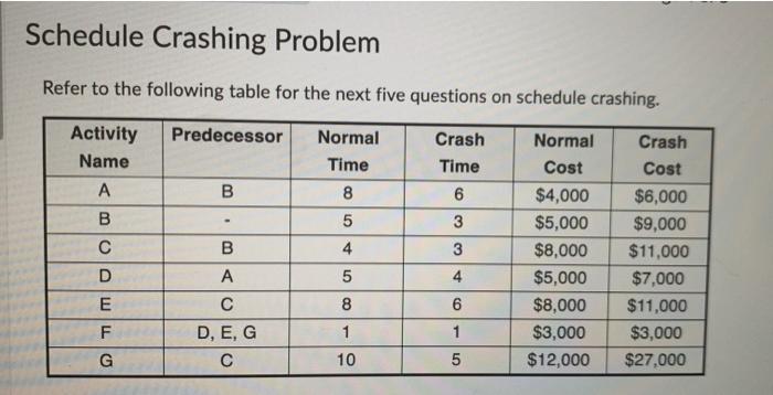2. how long will it take for the project under