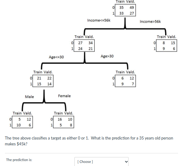 Answer options: 1, 0, Need more information Train