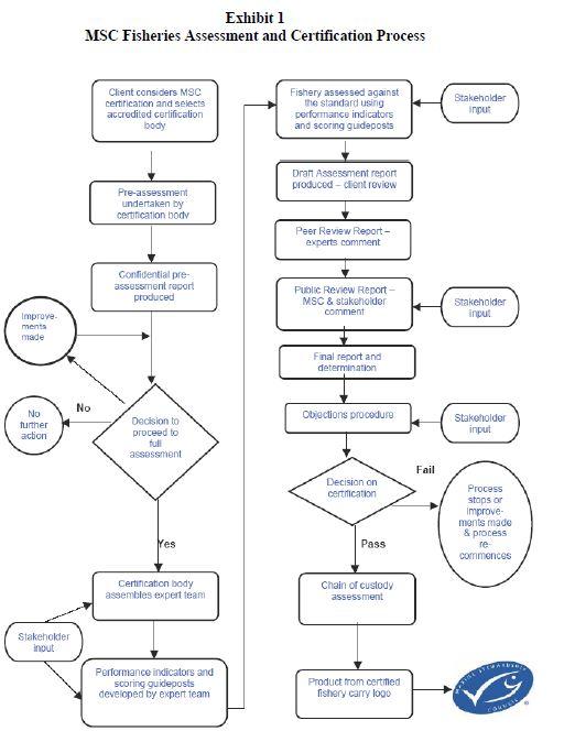 Question: What could Walmart do in this case to