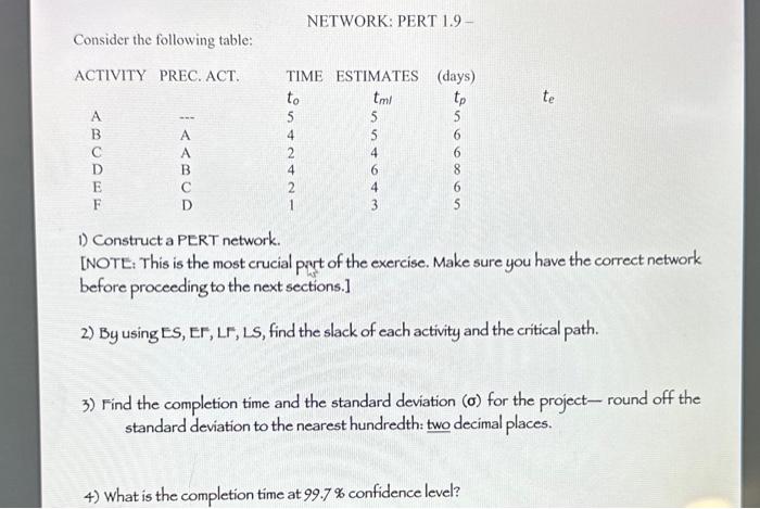 NETWORK: PERT 1.9 Consider the following table: