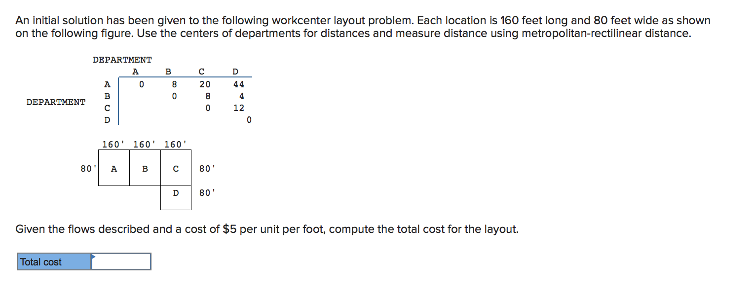 An initial solution has been given to the