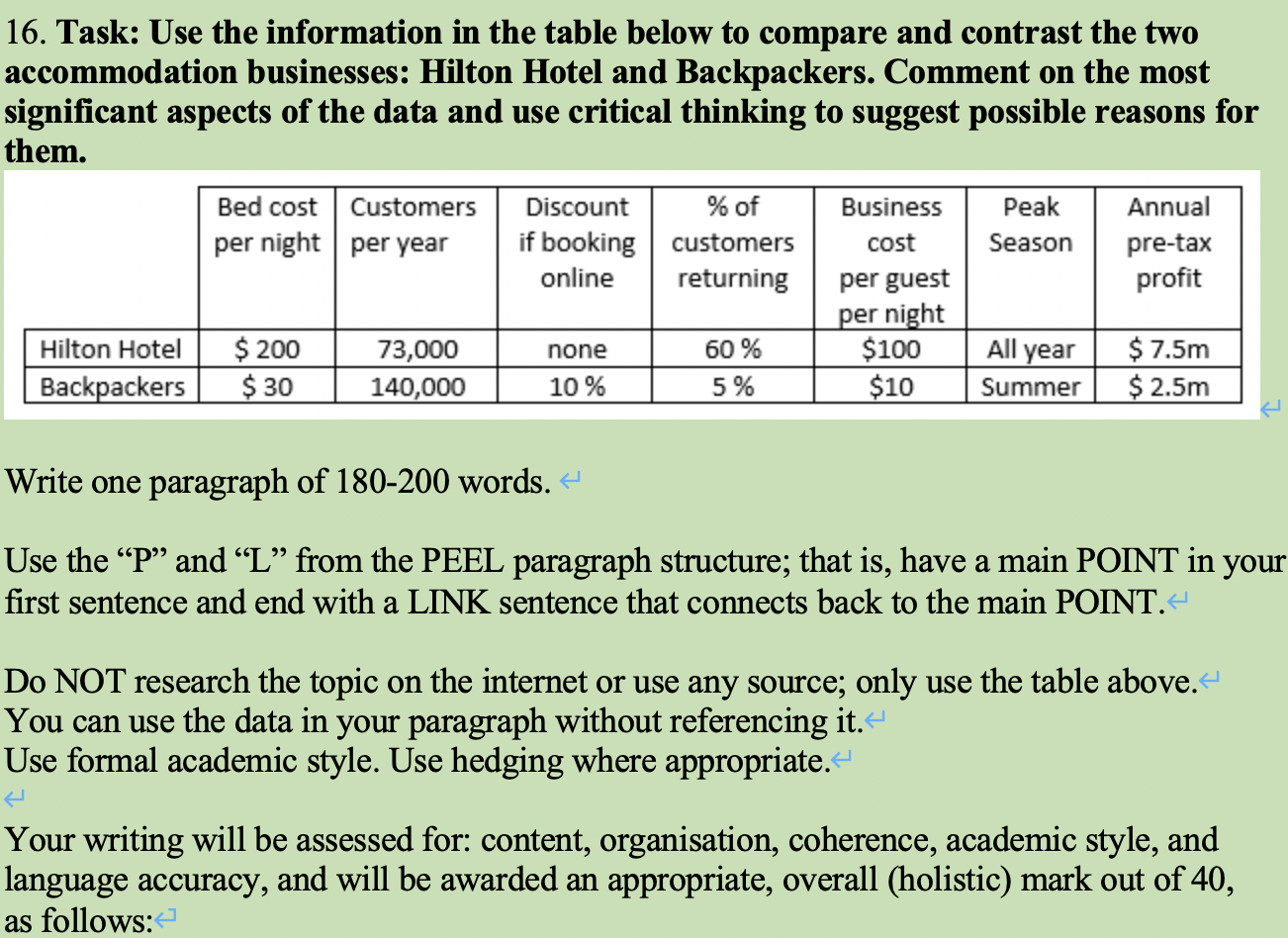 16. Task: Use the information in the table below