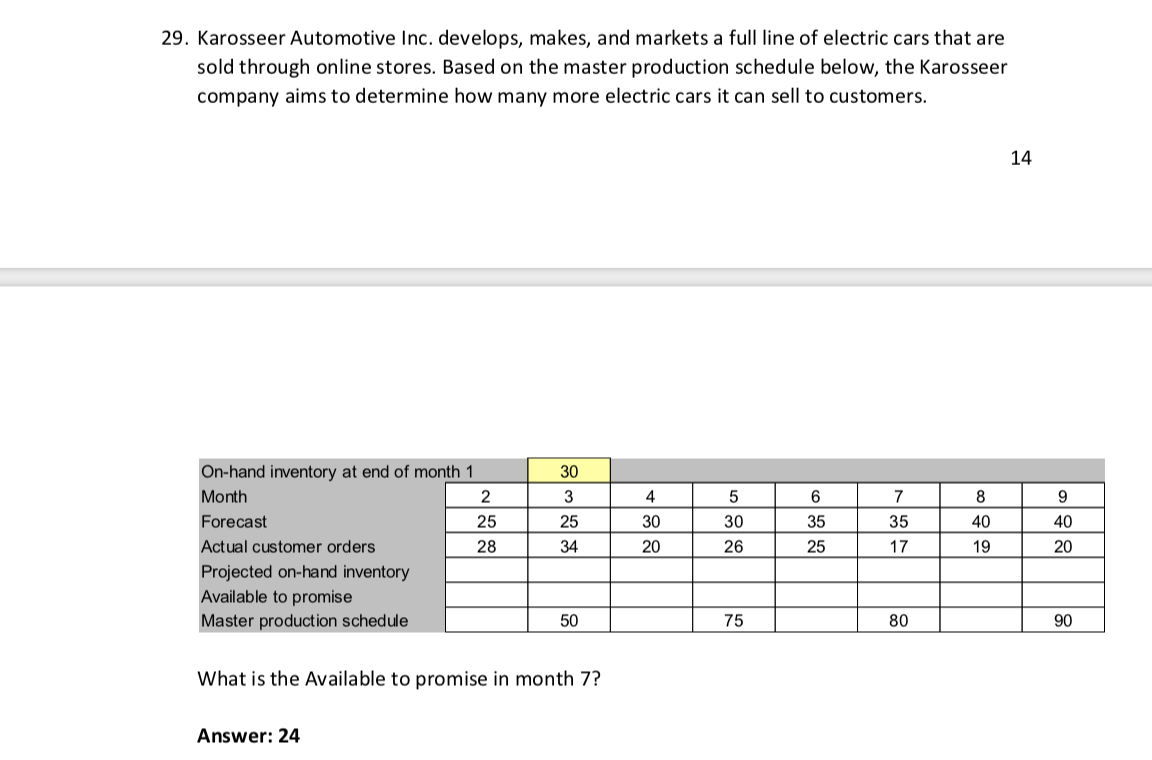 29. Karosseer Automotive Inc. develops, makes,