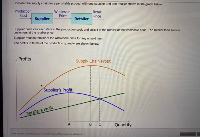 Consider the supply chain for a perishable