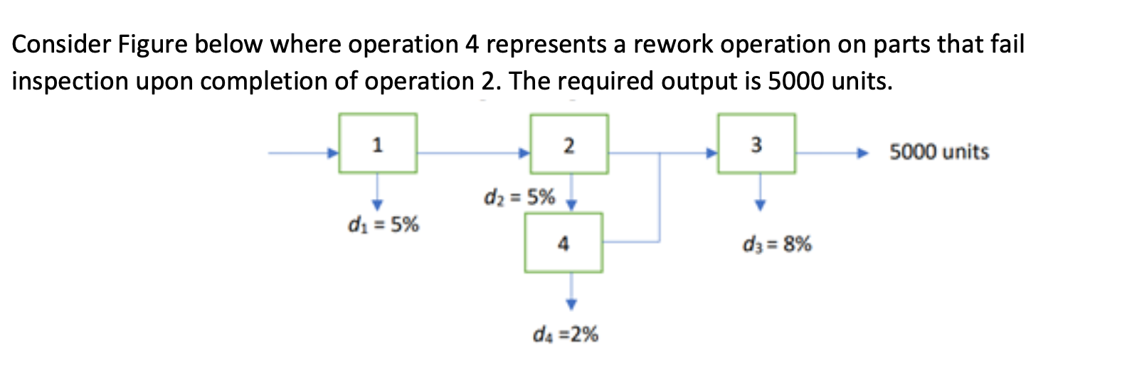 Consider Figure below where operation 4