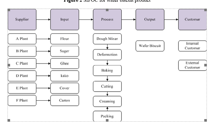 Case study 4.1 Define phase This study is