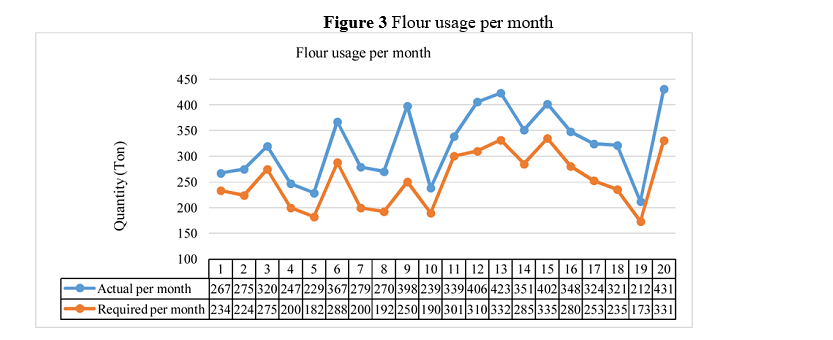 Case study 4.1 Define phase This study is