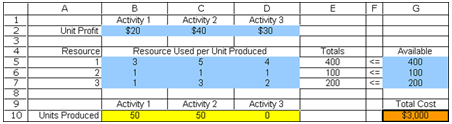 Where are the output cells located? a. B2:D2. b.