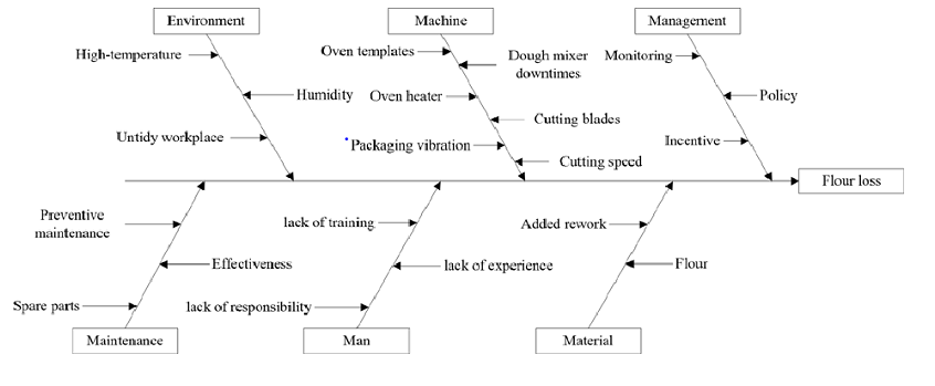 Case study 4.1 Define phase This study is
