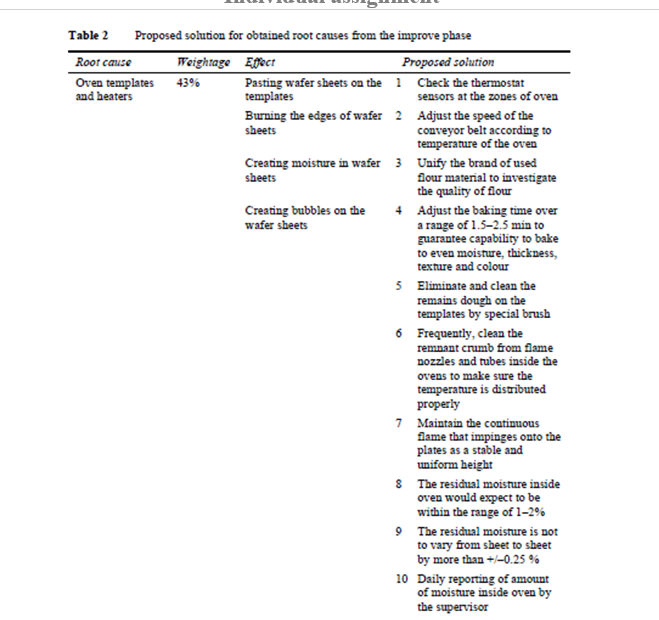 Case study 4.1 Define phase This study is