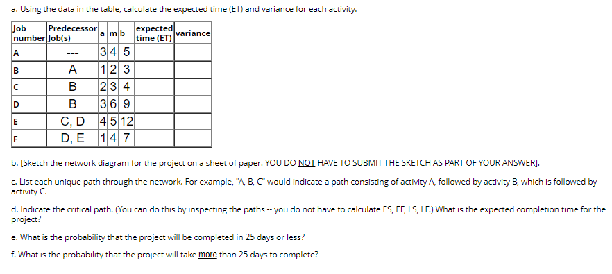 Predecessor amb expected variance a. Using the