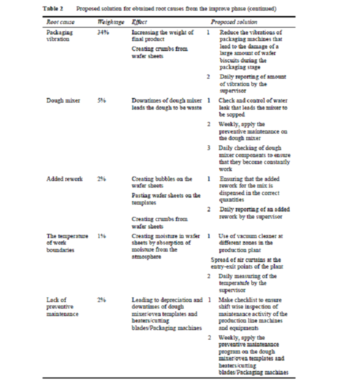 Case study 4.1 Define phase This study is