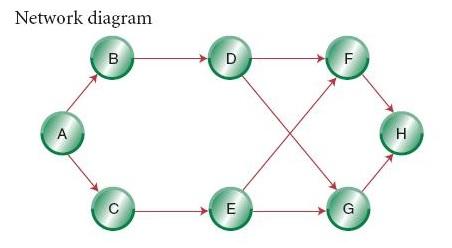 Using the information provided in the table, the
