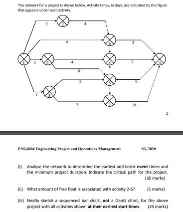 The network for a project is shown below.