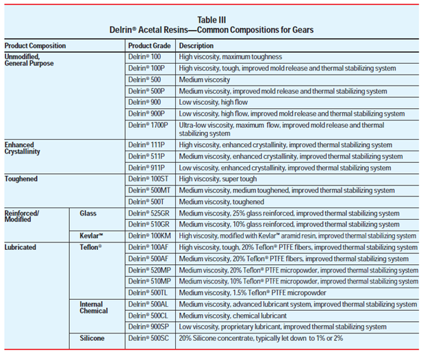 The Design Engineering Manager has given you the