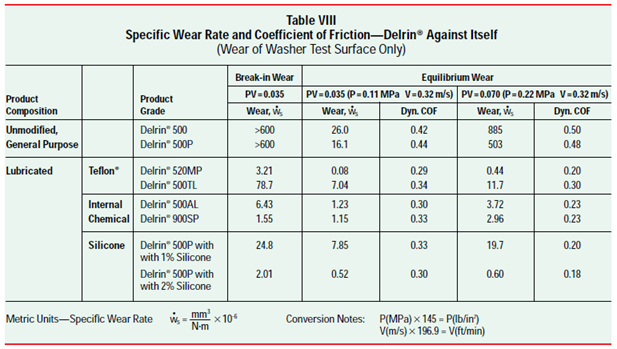 The Design Engineering Manager has given you the