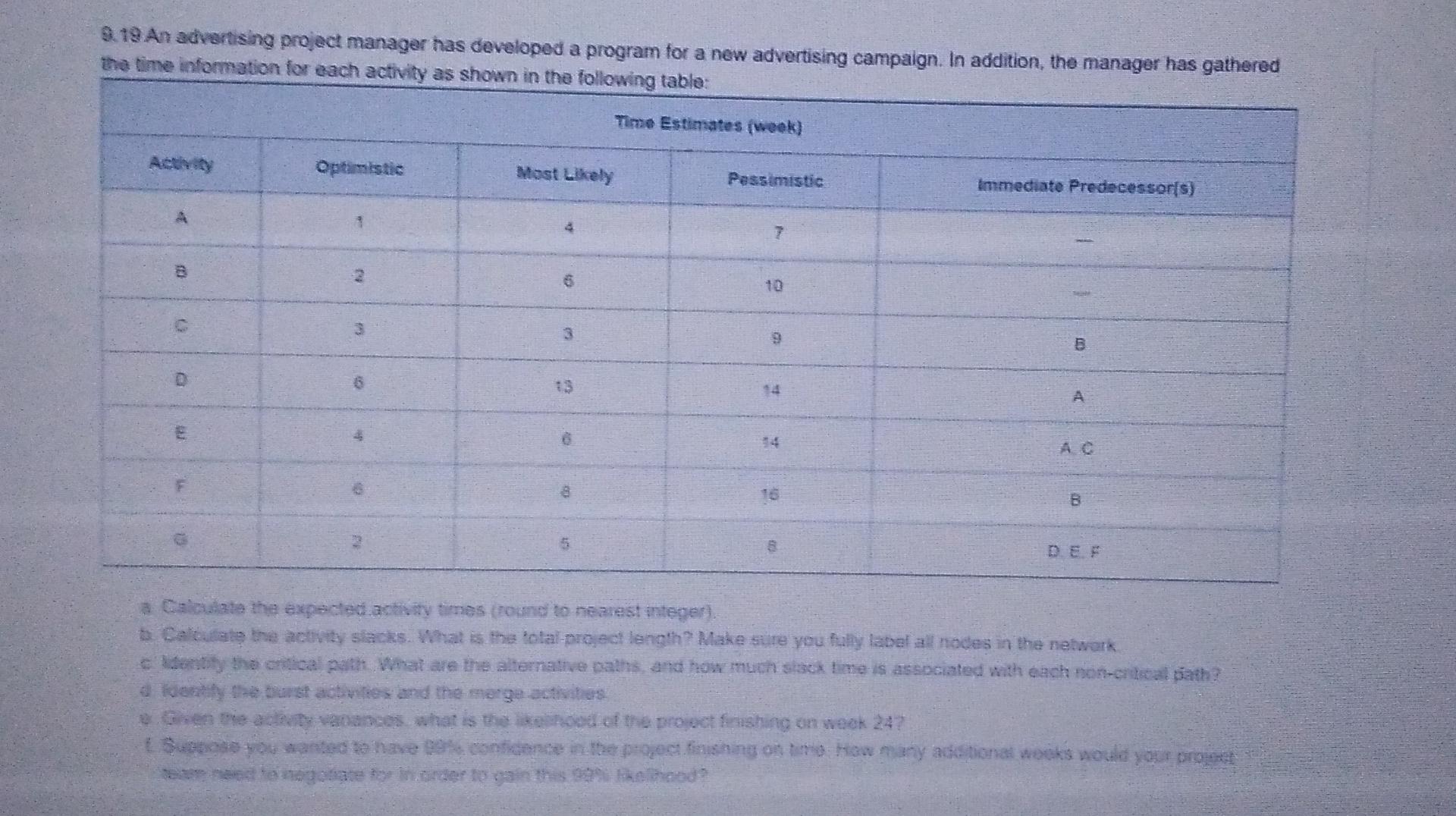 9. 19 An advertising project manager has