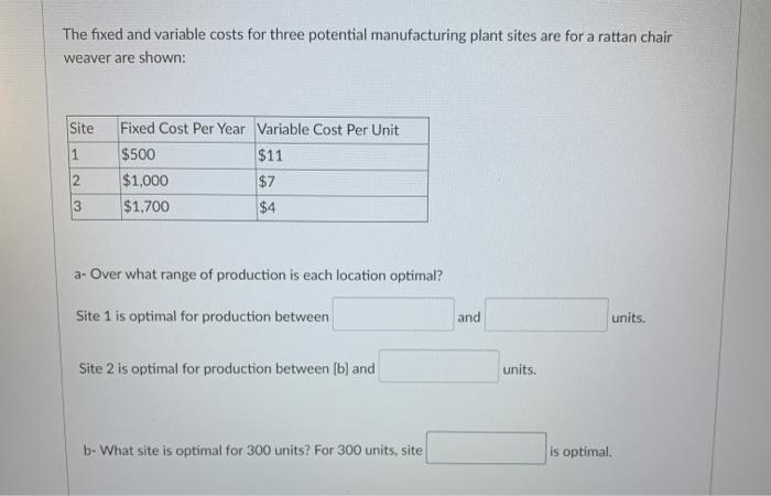 The fixed and variable costs for three potential