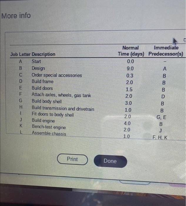 Supply Chain & Operations Management (SSCM 328) -